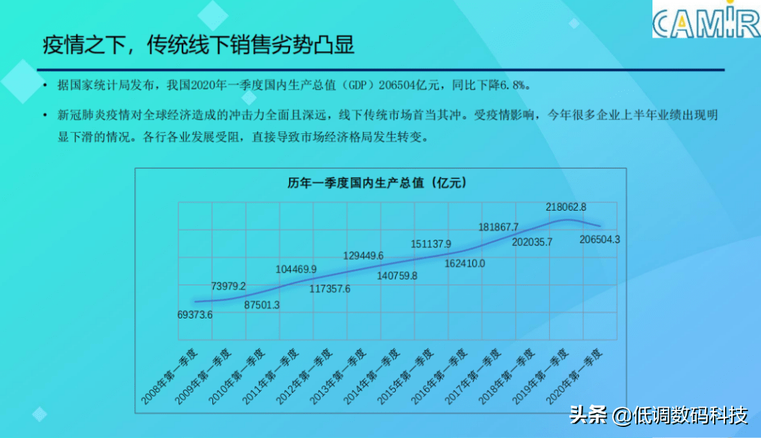 京东方能带动东西湖多大gdp_金银潭vs 金银湖,谁会成为东西湖的新引擎(2)