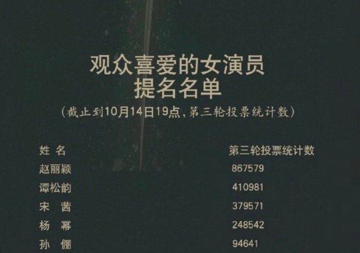 金鹰节颁奖现场：宋茜一脸不屑，王一博略显油