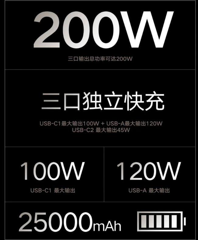 移动电源|紫米20号移动电源发布：25000mAh超大容量+399元