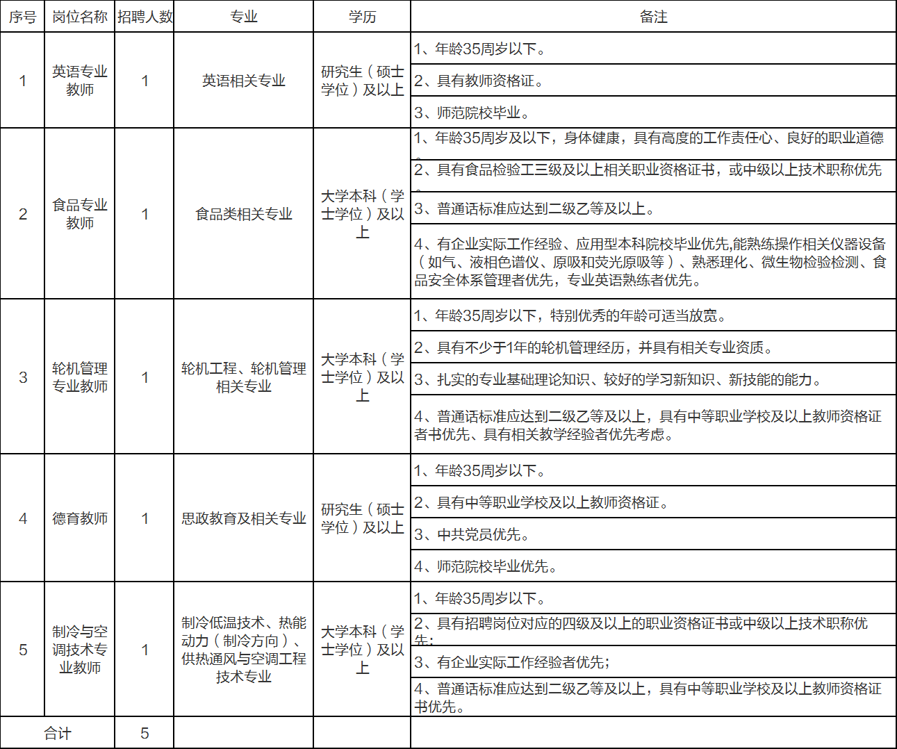 上海仓管招聘_上海招聘 仓管 分拣 普工 驾驶员,在招职位多,薪资待遇好,机会不容错过