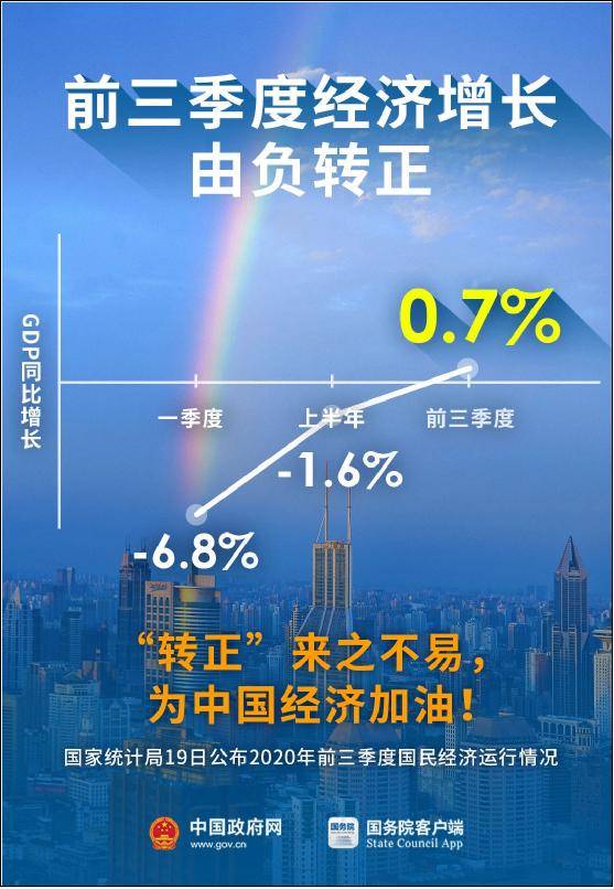 全球瞩目！楼市强劲复苏，三季度经济数据背后