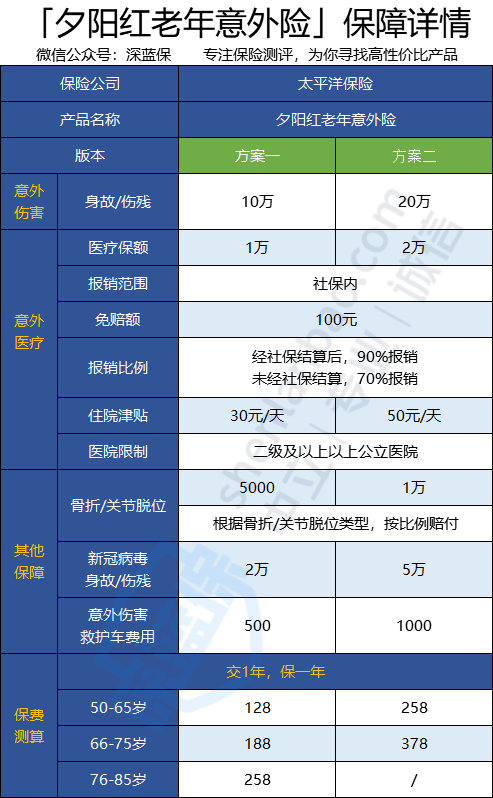 ‘k1体育中国官方网站’太平洋暮色日落意外险的保障怎么样？老年人意外险如何选择？