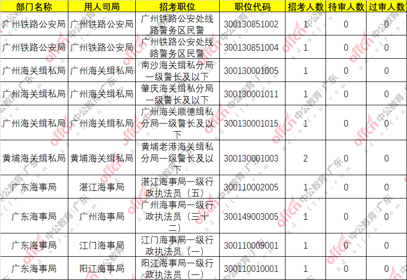 怎样计算人口捐款总数_爱心捐款图片(3)