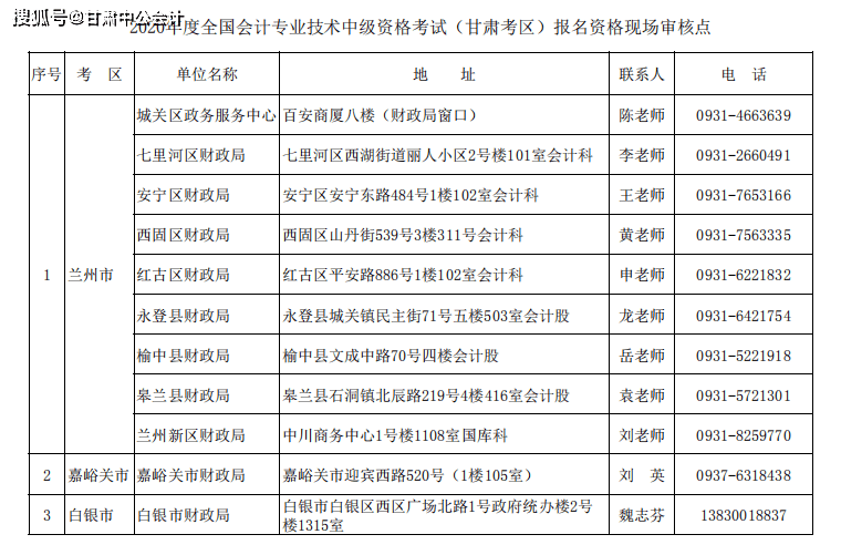 人口普查经费会计科目_会计科目表图片(2)