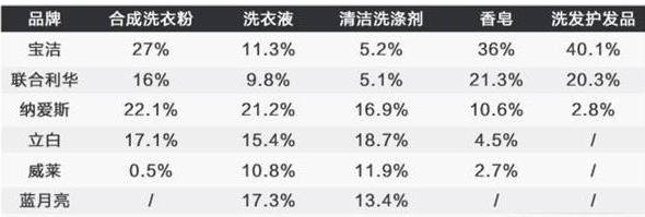 巨头|别瞧不起超市，它因电商和家乐福等巨头闹掰，多年老大位置没了！