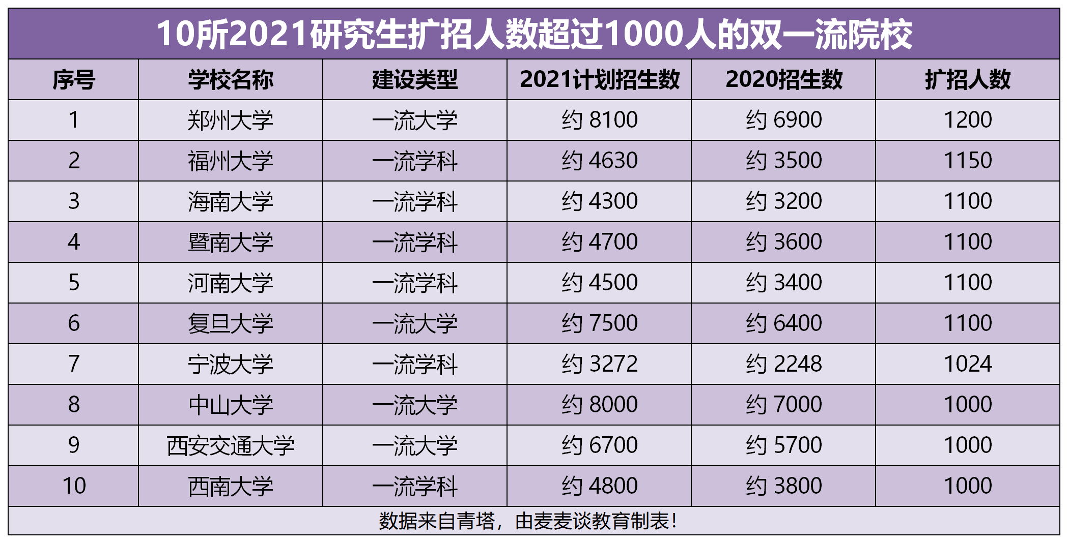 2021少数民族各人口数_上海少数民族人口数量与结构分析(3)