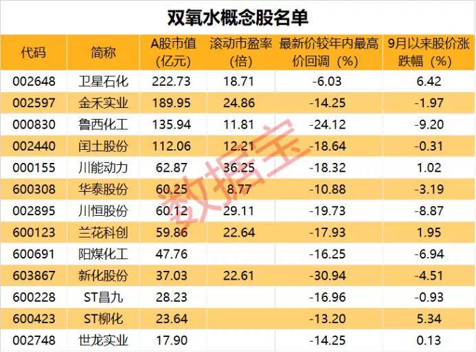 半个月上涨近30%,这种电子化工原料价格起飞,概念股仅