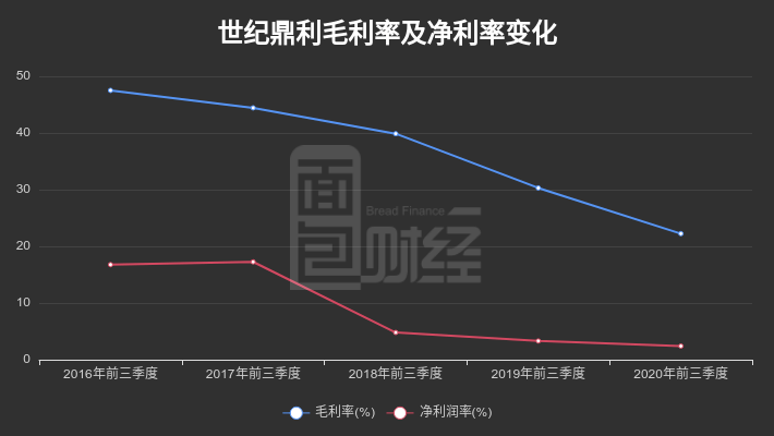 归母|【财报智读】世纪鼎利：三季报扣非净利润亏损约373.82万元