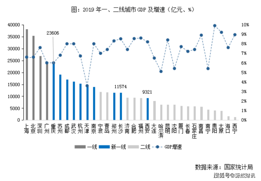 重庆人口流入增速_重庆最美女孩(3)