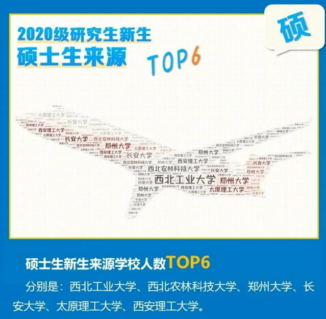 新生|2020年研究生新生大数据分析