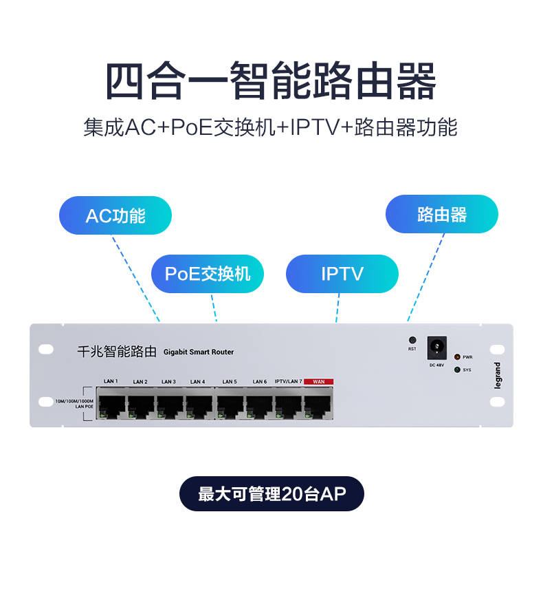 罗格朗|罗格朗千兆智能WiFi解决方案，实现全屋无线覆盖信号无死角