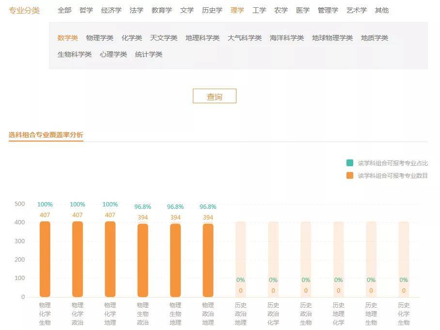 专业|新高考下教培机构的赋能工具（下篇）评测学生涯宝