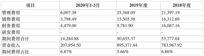 交易|原创交易标的大客户占比超八成！上半年净利腰斩的杉杉股份能否借重组翻盘？