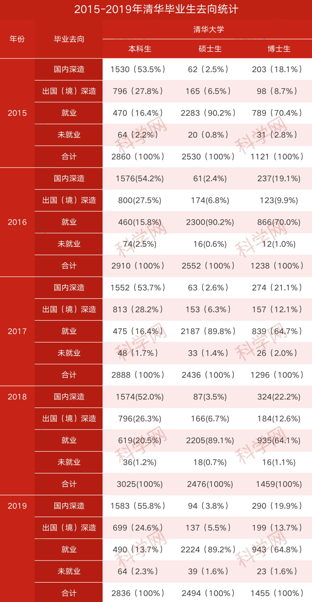 美国人口2019总人数_美国人口密度分布图(3)