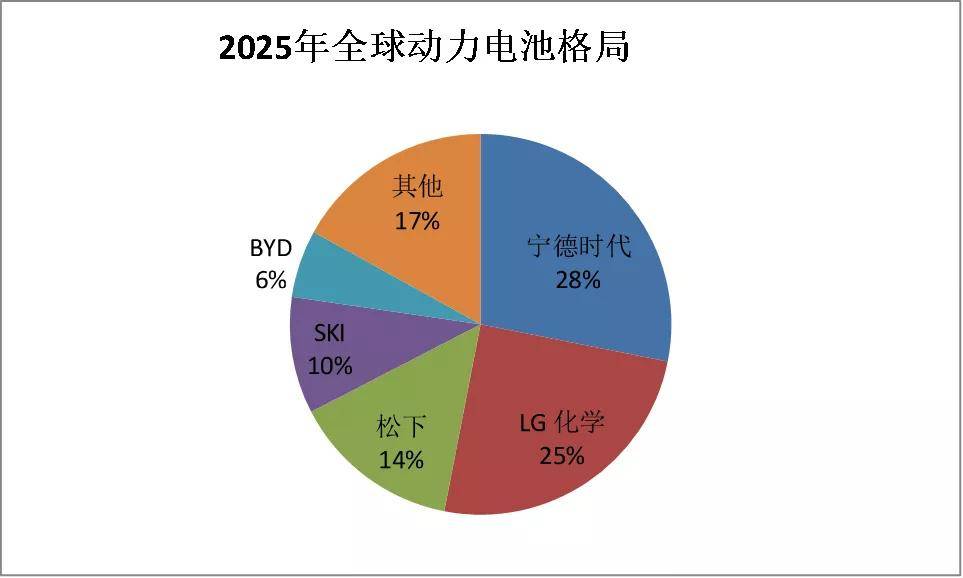 宁德时代在宁德GDP_宁德时代