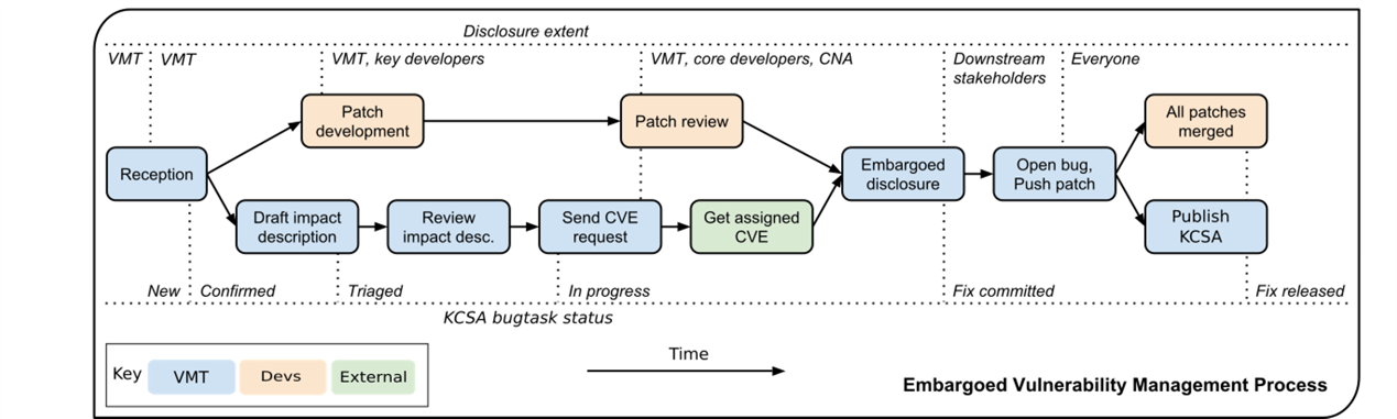 王旭|蚂蚁王旭：开源项目是如何让这个世界更安全的