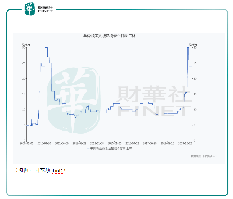 颗粒|财华洞察| 一夜闻声“库存空”，“包治百病”的板蓝根，不是神药！