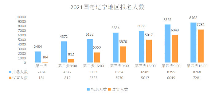 人口统计是一个难以_一个家庭人口图片(3)