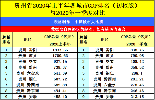 宝鸡市2020gdp_宝鸡市2020年规划图(2)