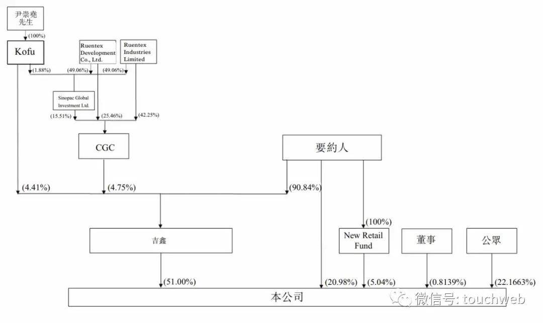 黄明端|高鑫零售获阿里280亿港元增持 黄明端任董事局主席