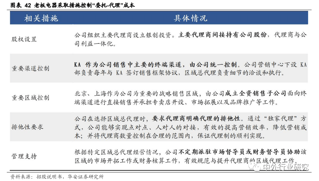 老板电器|老板电器产品力助力打开增长天花板，场景零售或再升级