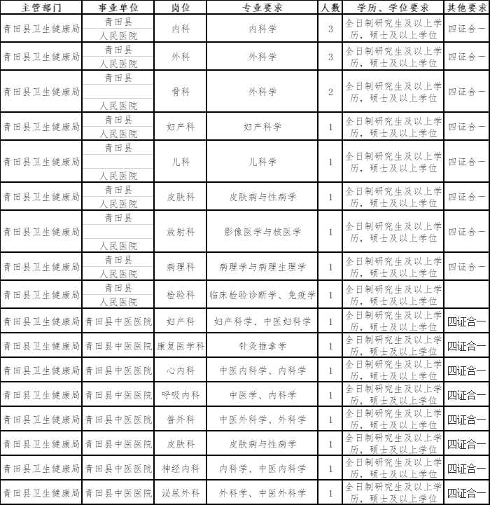 招聘计划青田县人民医院和青田县中医医院是青田县公益二类事业单位