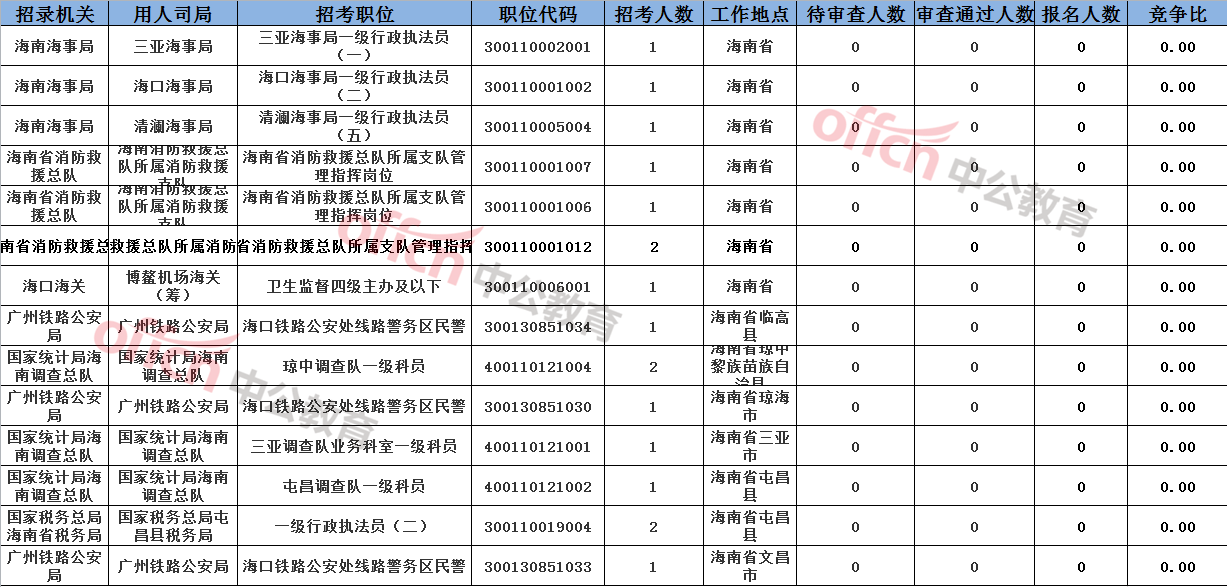 海南省今年人口总数_海南省人口分布图(2)