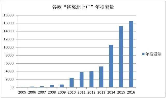 回老家拉动GDP_春节回老家,要不要买房