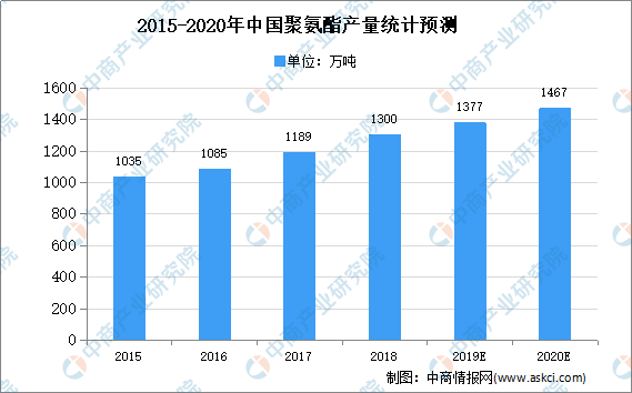 用马尔可夫链预测gdp_matlab对国内生产总值 GDP 建立马尔可夫链模型 MC 并可视化(2)