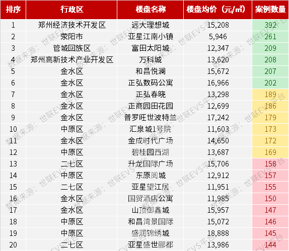 郑州物业公司排名_郑州暴雨后的物业图片(2)