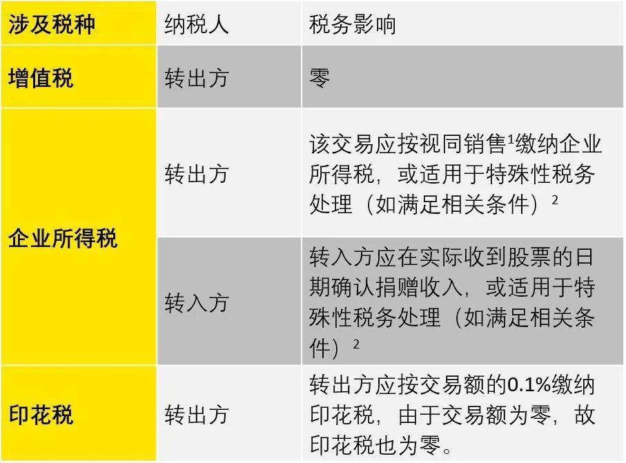 财政部|法规速递：财政部及国家税务总局明确关于无偿转让股票的增值税政策等