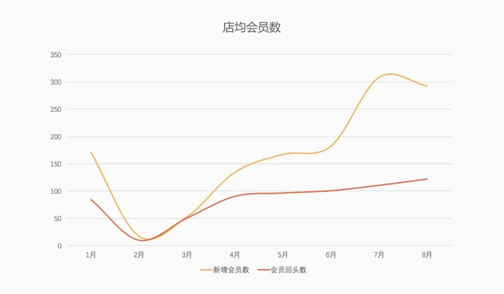 人均单_中国人均寿命(3)