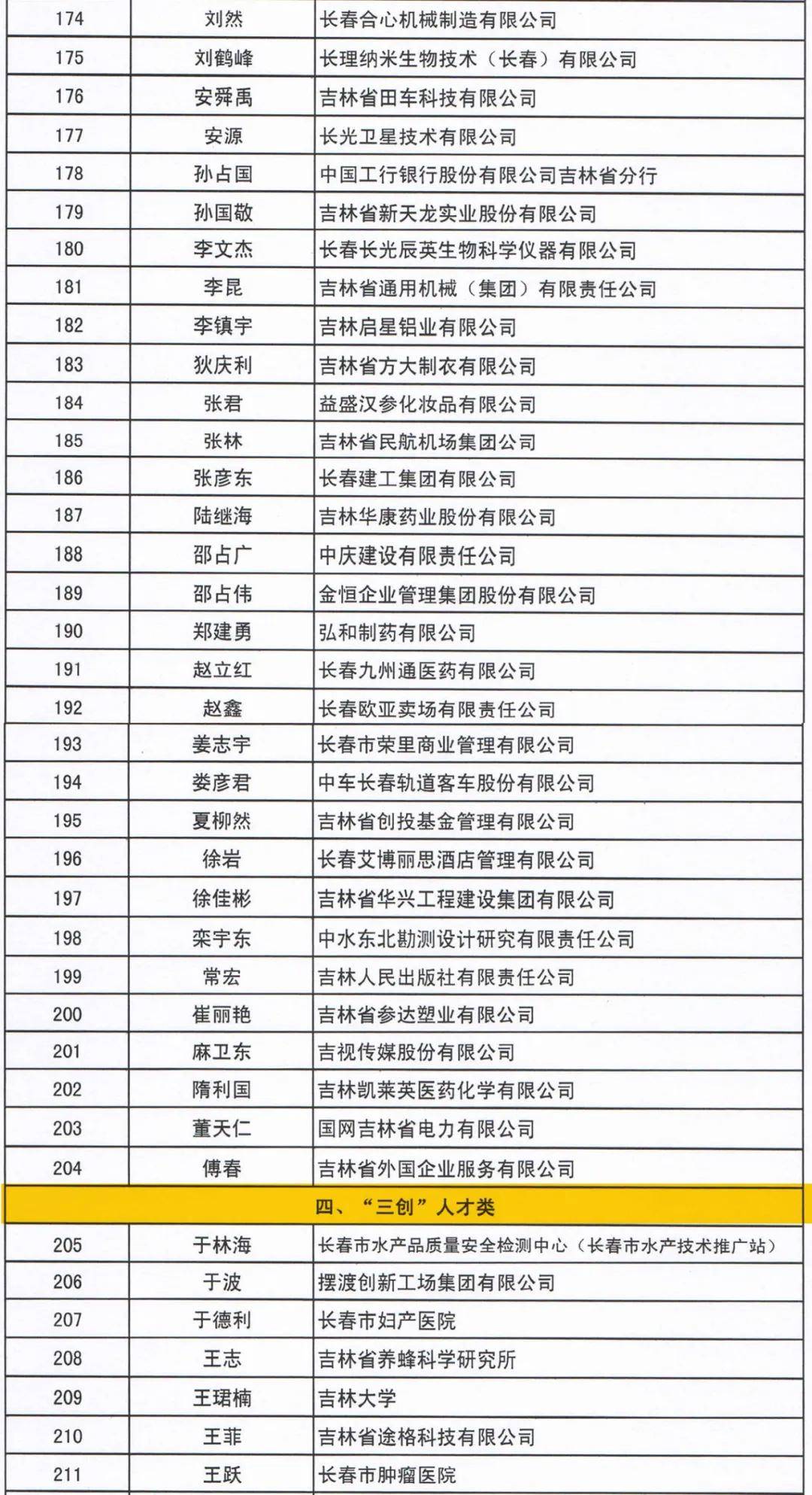 吉林市人口有多少_人口流失最严重的两个省,到底发生了什么(2)