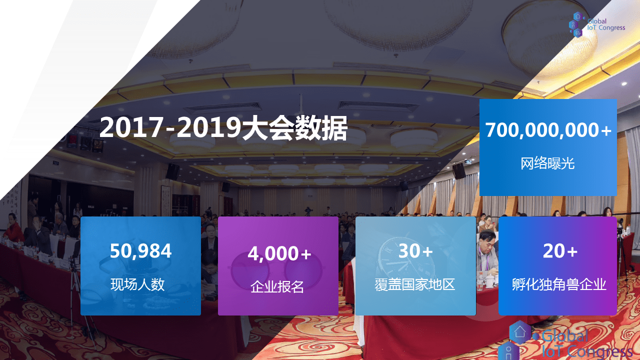 2020第四届全球物联网大会暨第二届南渡江高峰会