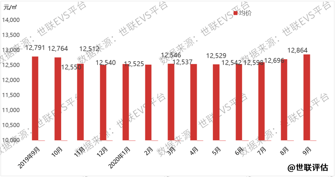 长沙经开区2020gdp_长沙外滩,拔节成长(3)