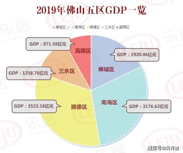 2019南海gdp_2019人均gdp市排名