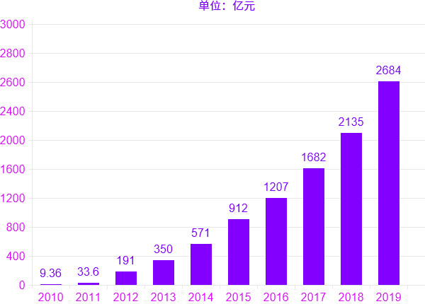 昆明2020第二季度GDP_昆明第二附属医院图片(3)