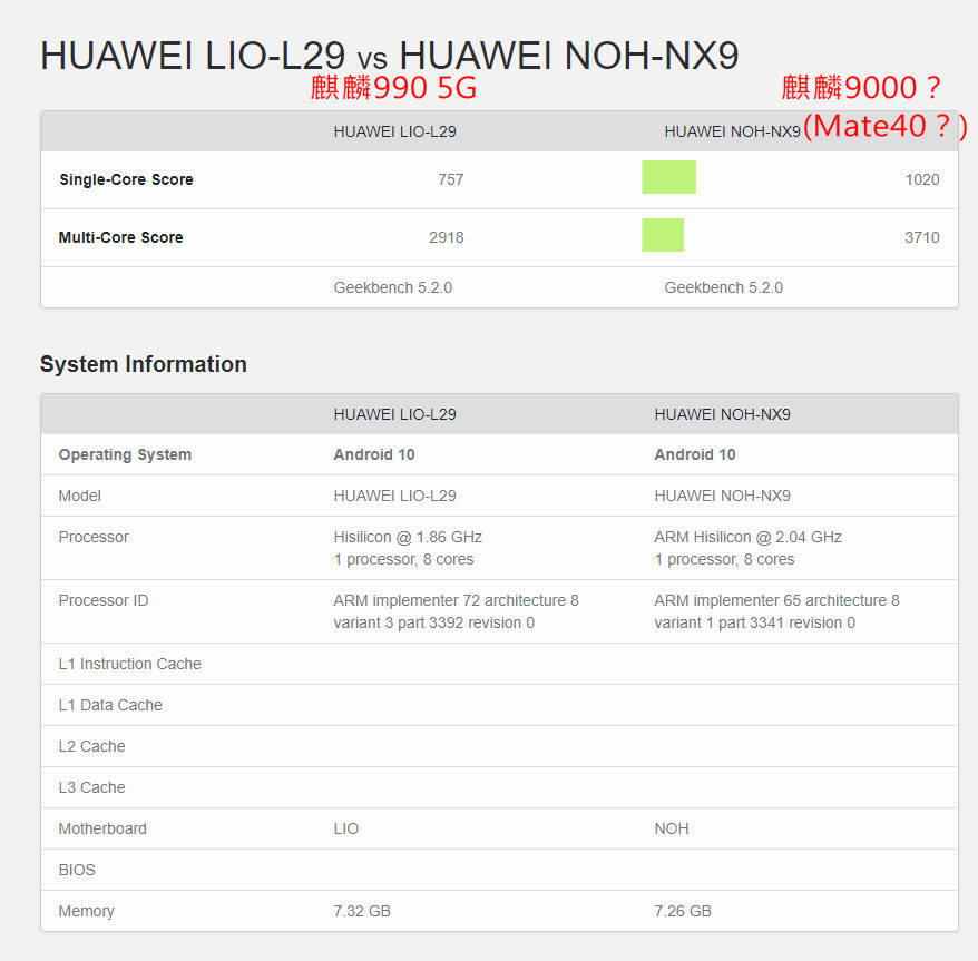 麒麟|Mali-G78最强形态，麒麟9000 GPU信息曝光