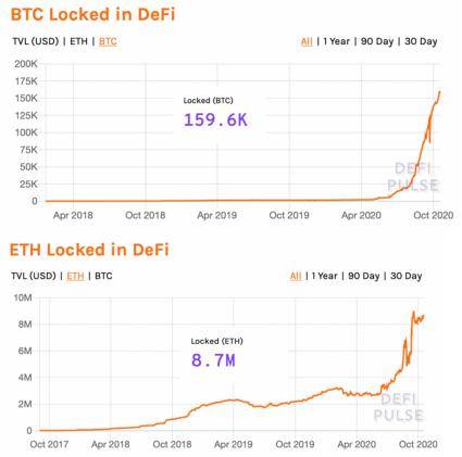 铸币|胡安赞HFIL 火币大量发币HTokens 欲成DeFi央行？风险剧增