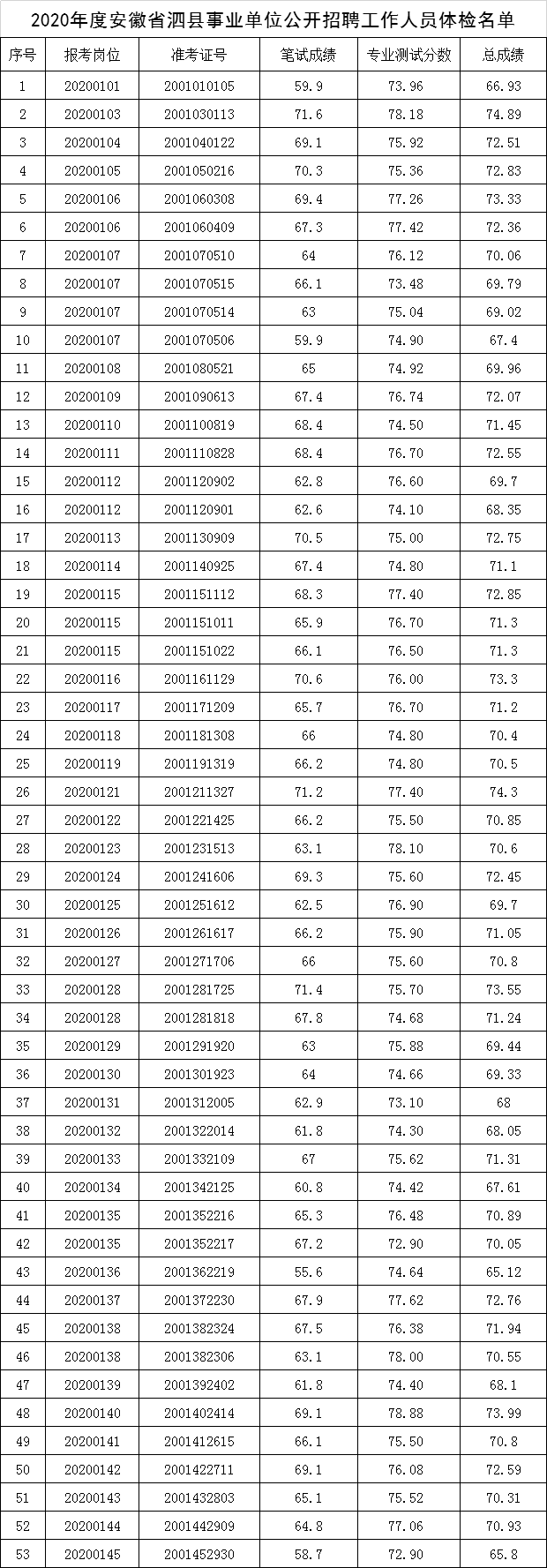 2020安徽省泗县中考_考德上2020年度安徽省泗县事业单位公开招聘工作人