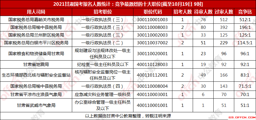 固始人口2021总人数_固始中考2021总分多少(2)