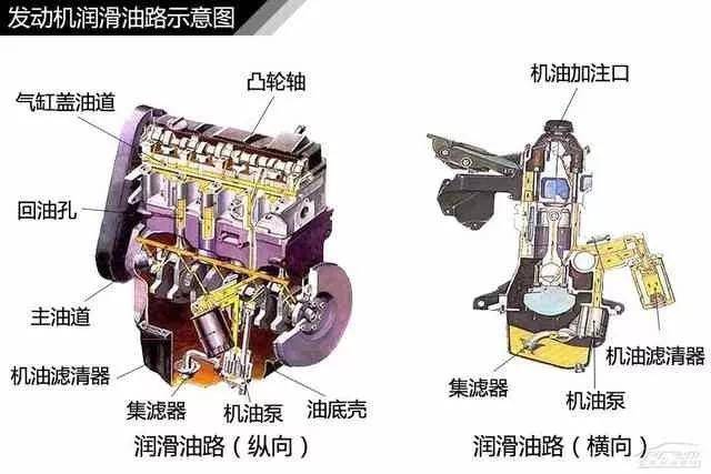 藏经阁百张汽车构造高清图解