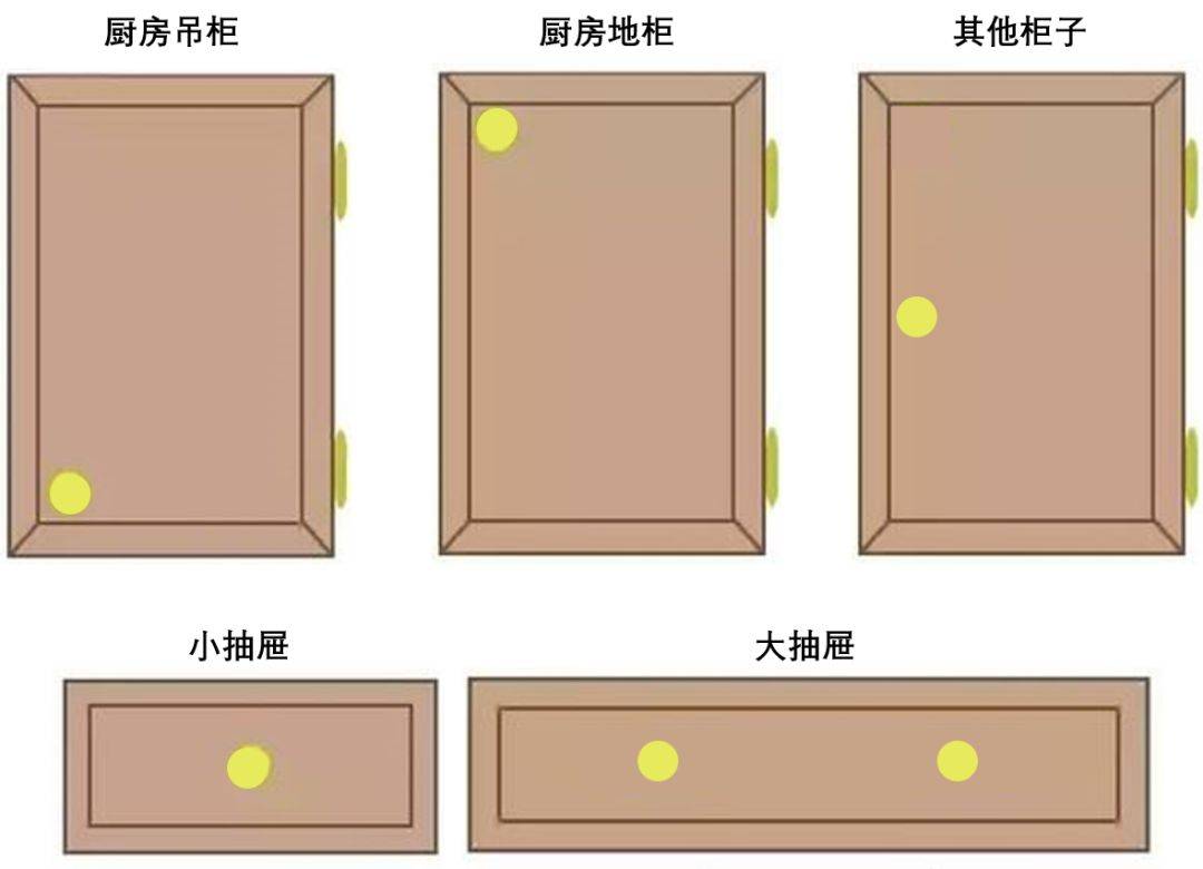 拉手|别人家的柜子美到晕厥！只比你家多花100块