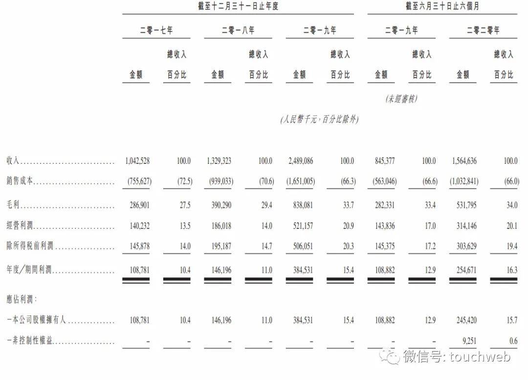 许世坛|世茂服务开启招股：募资将超10亿美元 拟下周五香港上市