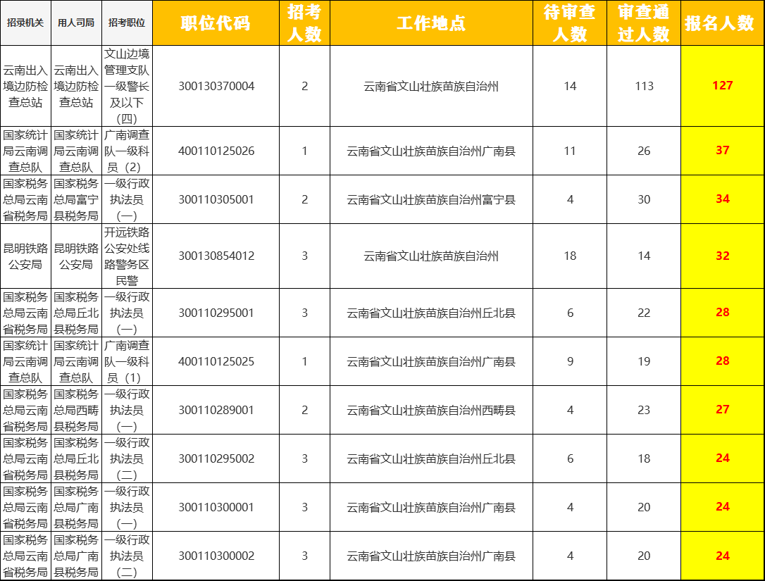 苏联人口数量2021_中国人口数量变化图(3)