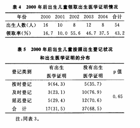 中国00后出生人口男女比例是多少_全中国人口有多少人(3)