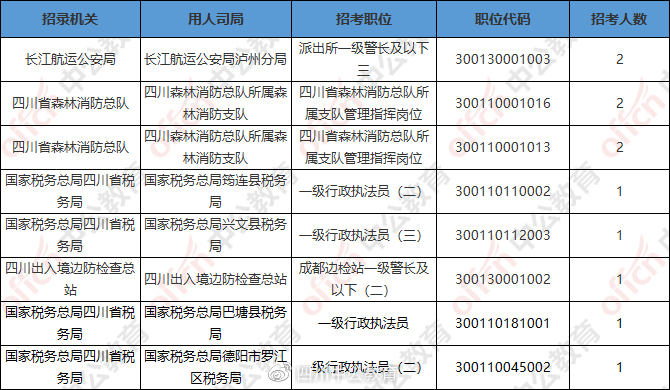 四川人口2021多少人_2021四川南充公务员招392人 8地参与招聘,招录人数以南部县(2)