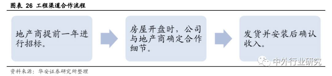 老板电器|老板电器产品力助力打开增长天花板，场景零售或再升级