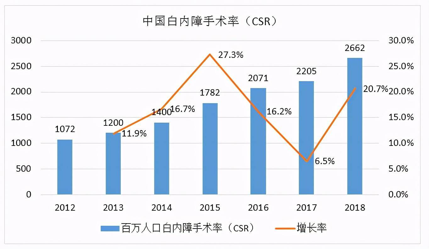 2020年我国城乡人口比例_我国缴税人口比例图(3)