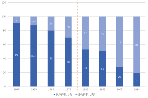 经济|明和星私募张明：未来10年最好的投资在中国股市